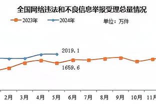 邮报：曼城要踢世俱杯所以今年没员工圣诞趴，每人发50镑自行安排