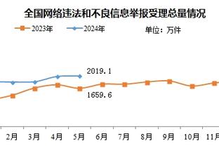 朱晓刚评谢晖：掉级主帅的工作要还说过得去，那是个人都能干